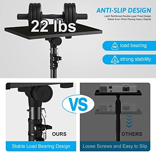 Comparison of anti-slip design showing load-bearing strength with 22 lbs weight.