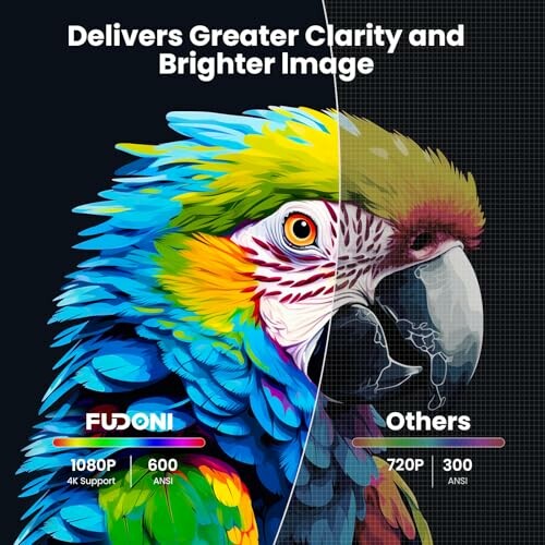 Colorful parrot image comparing clarity between Fudoni and others.