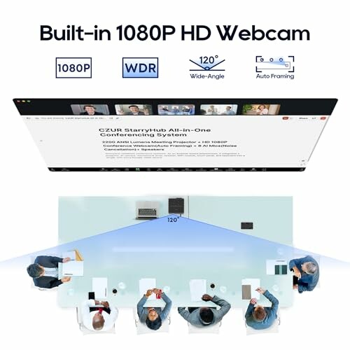 Conference room setup with built-in 1080P HD webcam and wide-angle view.