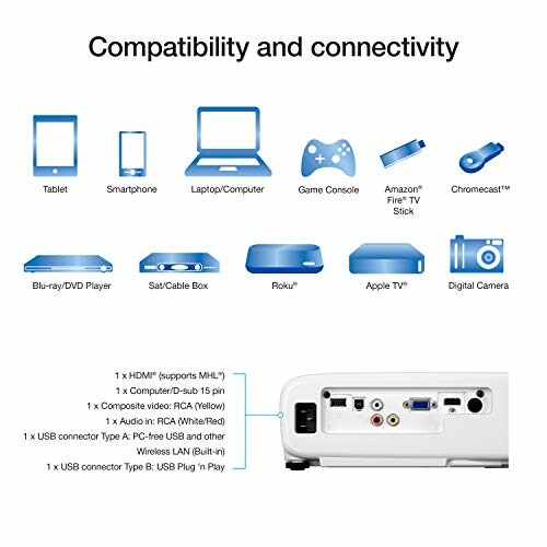 Chart showing compatibility and connectivity options for various devices.