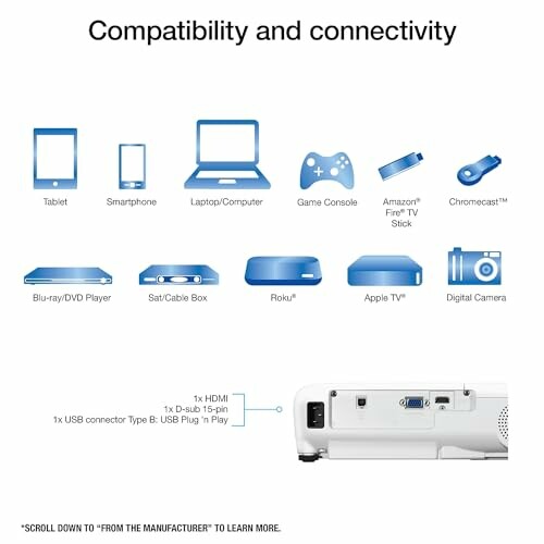 Compatibility and connectivity overview with various devices and ports.