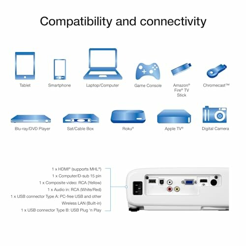 Compatibility and connectivity options for various devices