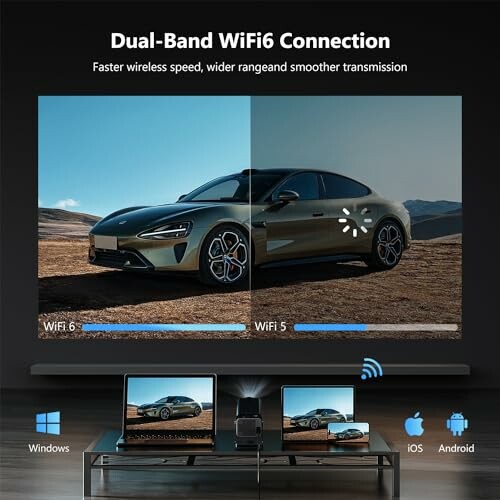 Comparison of Dual-Band WiFi6 and WiFi5 performance with car image.