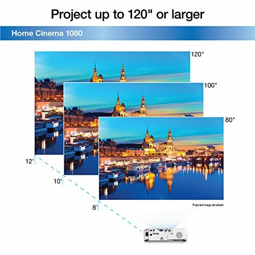 Comparison of projector display sizes at 80, 100, and 120 inches with a scenic cityscape image.