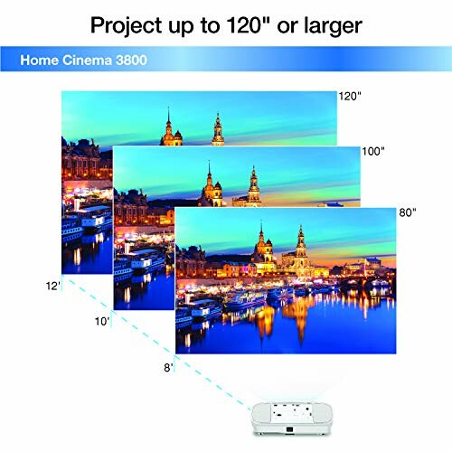 Projector displaying images at 80, 100, and 120 inches on a wall.