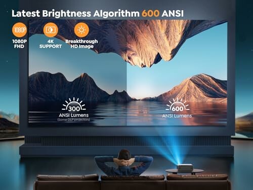 Person watching a large screen with a projector, highlighting 600 ANSI lumens brightness and 4K support.