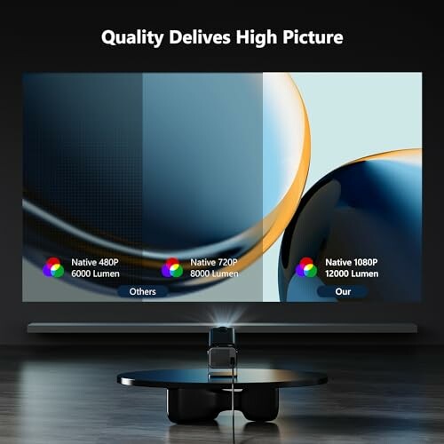 Projector displaying quality comparison between 480P, 720P, and 1080P resolutions.