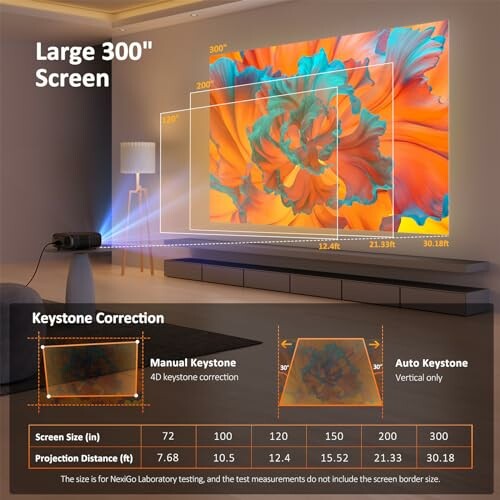 Illustration of projector displaying large 300-inch screen with keystone correction features.