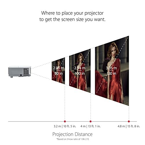 Diagram showing projector placement for various screen sizes.
